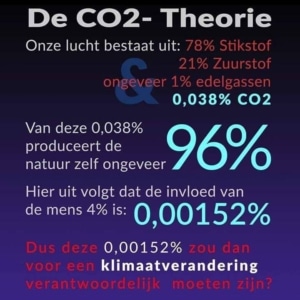 CO2