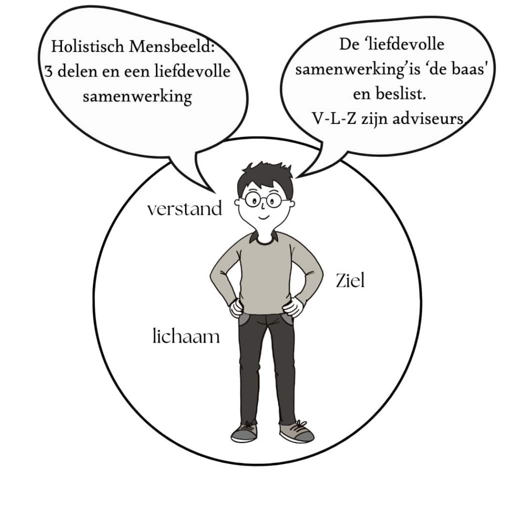Holistisch Mens